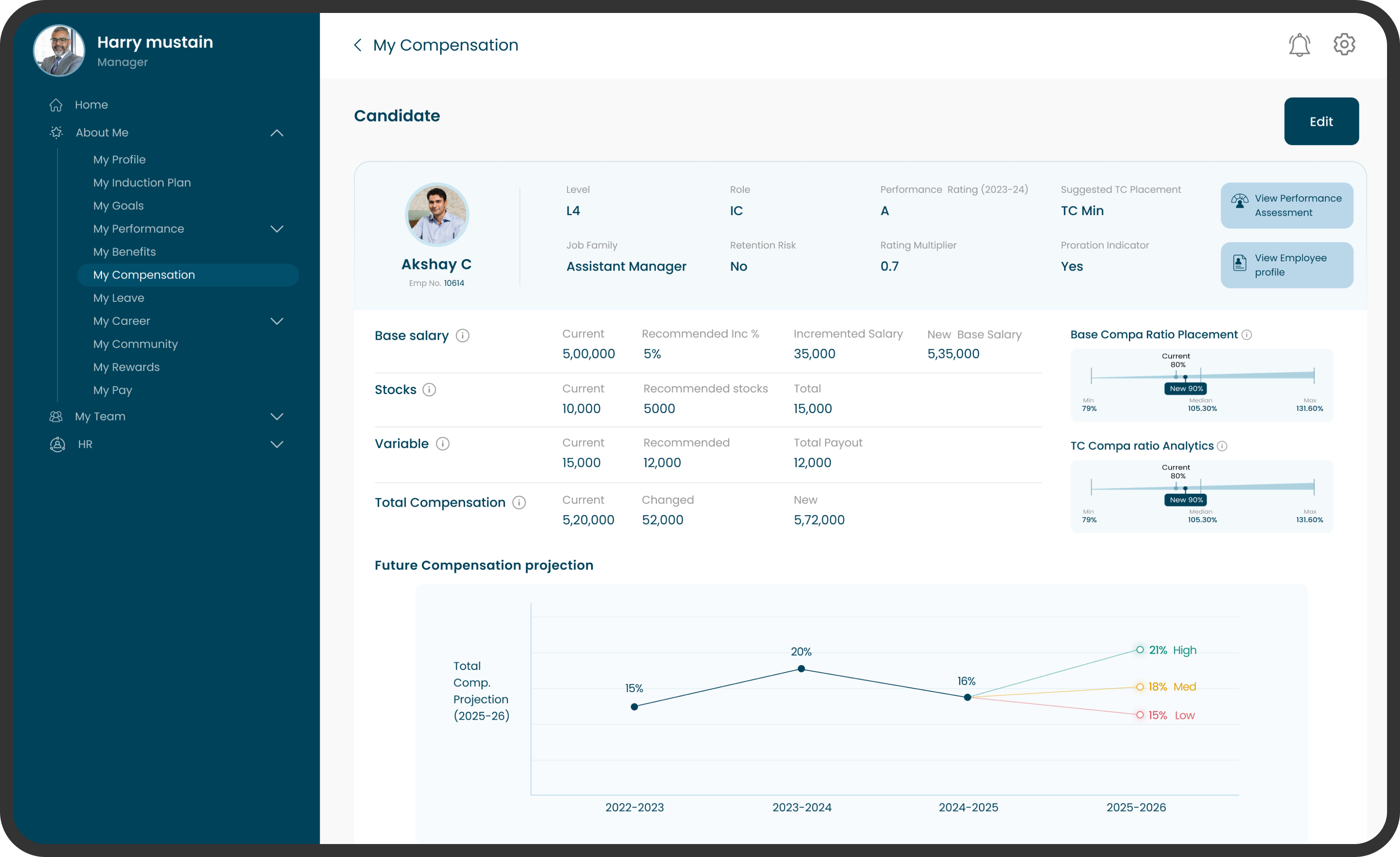 Dashboard